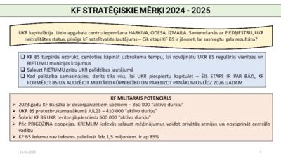 Krievijas stratēģiskie mērķi 2024-2025