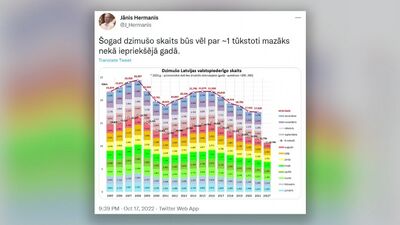 Regīna Ločmele par vīriešu trūkumu: Vienmēr runā, kā motivēt dzemdēt bērnus. Bet no kā?