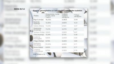 Rīgā šmucīgākās publiskās tualetes Eiropā - komentē Rīgas mērs Vilnis Ķirsis