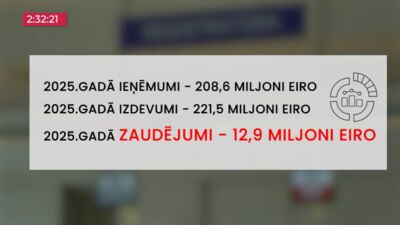 09.06.2026 TV24 SVARĪGAIS 3 MINŪTĒS 17.00