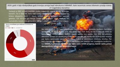 06.05.2025 Aktuālais par karadarbību Ukrainā 2. daļa