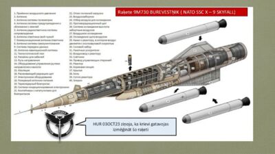 28.10.2025 Aktuālais par karadarbību Ukrainā 2. daļa