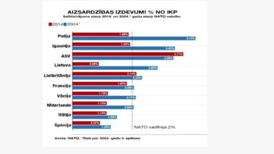 Kažociņš skarbi par Lielbritānijas iesaisti drošības situācijas stiprināšanā