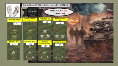 16.04.2026 Aktuālais par karadarbību Ukrainā 2. daļa