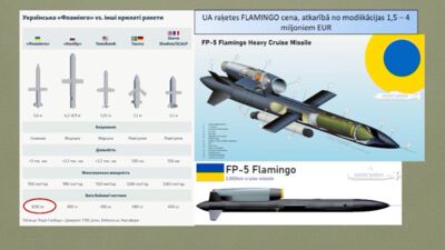 Ar "Flamingo" raķetēm ukraiņi veic kārtīgu psiholoģisko operāciju pret krieviem