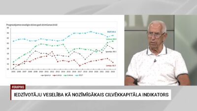 Edvīns Karnītis: Vidējais Latvijas iedzīvotājs pie 52 gadiem jau ir nopietni slims