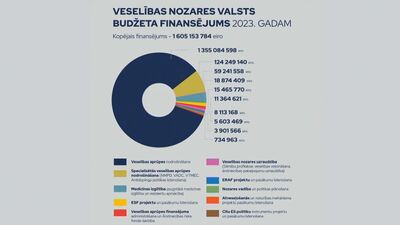 Vilnis Ķirsis: Visas nozares brēc pēc pamatīgām reformām