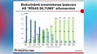 Kurš krasts maksās dārgāk par apkuri - labais vai kreisais?