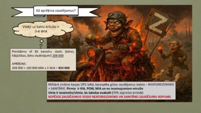 13.06.2025 Aktuālais par karadarbību Ukrainā 1. daļa