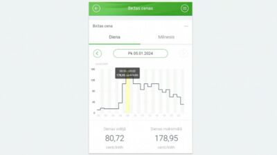 Kāpēc bija tik liels elektronerģijas cenu lēciens?