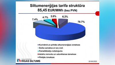 Kā veidojas siltumenerģijas tarifs?