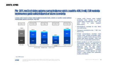 28.03.2026 Saimnieks. Zeme. Valsts 2. daļa