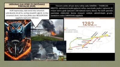 10.09.2025 Aktuālais par karadarbību Ukrainā 2. daļa