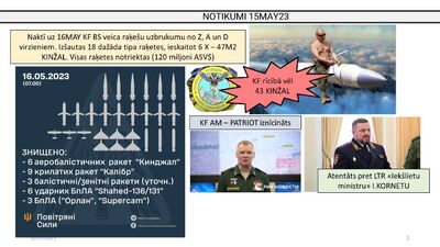 16.05.2023 Aktuālais par karadarbību Ukrainā 1. daļa
