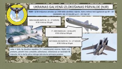 Krievijas krājumos atrodas ap 1400 tālās darbības raķetes