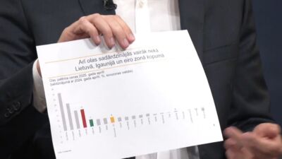 Kāpēc tieši Latvijā dažiem produktiem inflācija ir ļoti augsta?