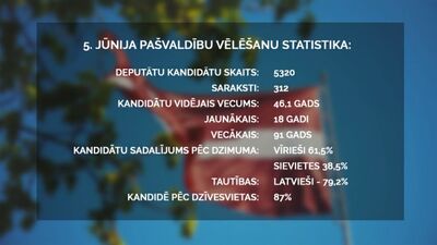 Speciālizlaidums: Latvijas pašvaldību vēlēšanas 1. daļa
