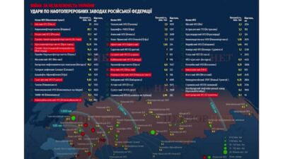 Ukraiņu dotie triecieni pa Krievijas naftas pārstrādes rūpnīcām