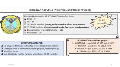 Cik "Rosgvardija" vienību atrodas okupētajās teritorijās?