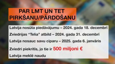 STOPkadri: Par LMT un TET pirkšanu/pārdošanu