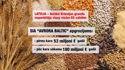 Latvija ir lielākā Krievijas graudu importētāja starp visām ES valstīm