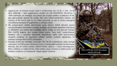 12.03.2026 Aktuālais par karadarbību Ukrainā 2. daļa