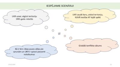 Četri iespējamie scenāriji turpmākajai Krievijas-Ukrainas kara gaitai