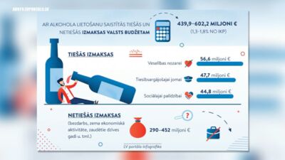 Šausminoša tendence: jauniešu vidū dramatisks pieaugums elektronisko cigarešu lietošanā