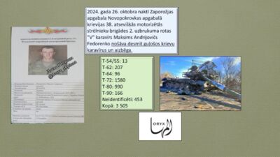 28.10.2024 Aktuālais par karadarbību Ukrainā 2. daļa