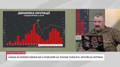 01.10.2025 Aktuālais par karadarbību Ukrainā 2. daļa